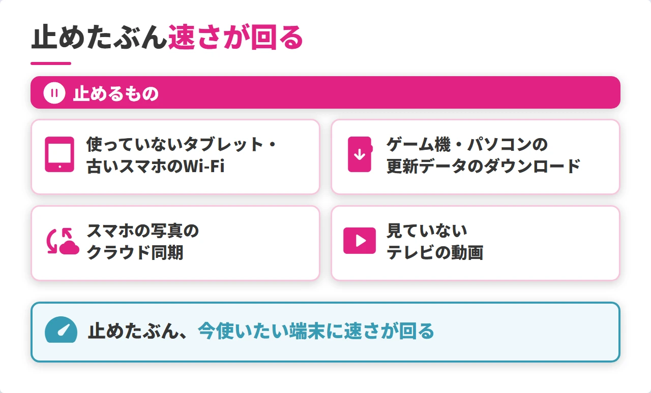 Wi-Fiが遅いときに止める使っていない端末と大容量の通信
