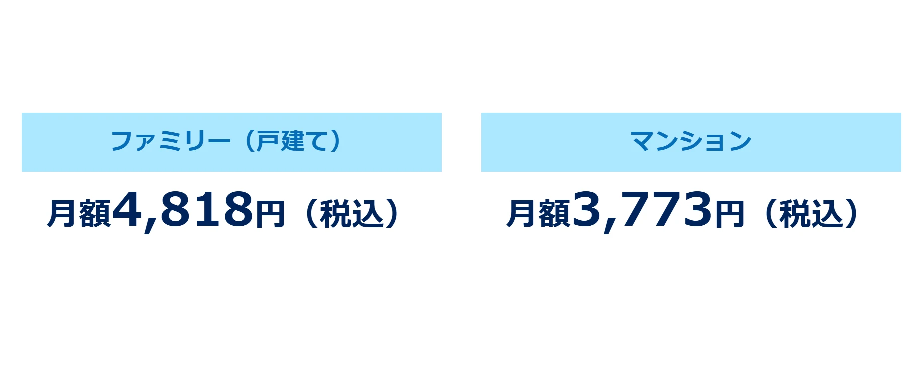 GMOとくとくBB光の1ギガの戸建てとマンションの月額料金