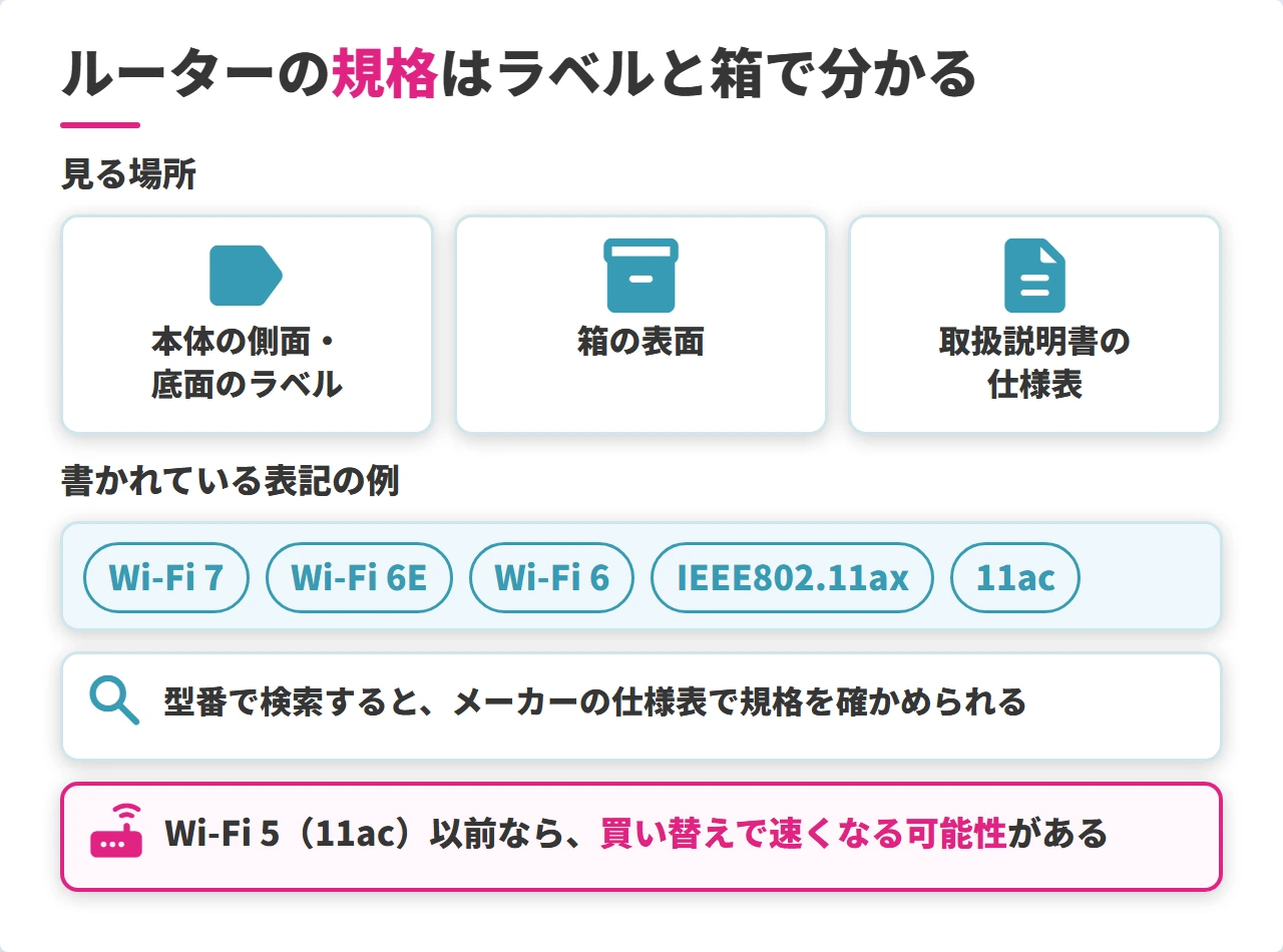 Wi-Fiルーターの規格を本体のラベルや箱の表記で見分ける方法