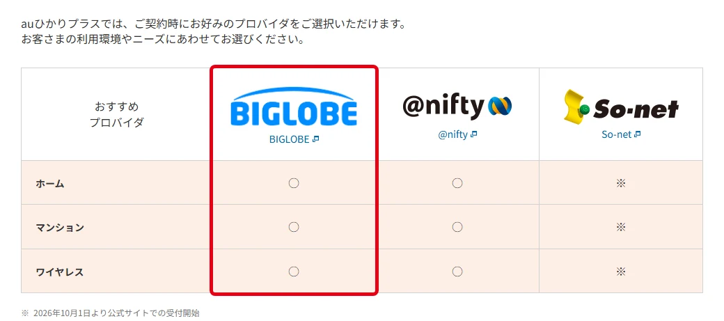 au公式のauひかりプラス提供プロバイダ一覧