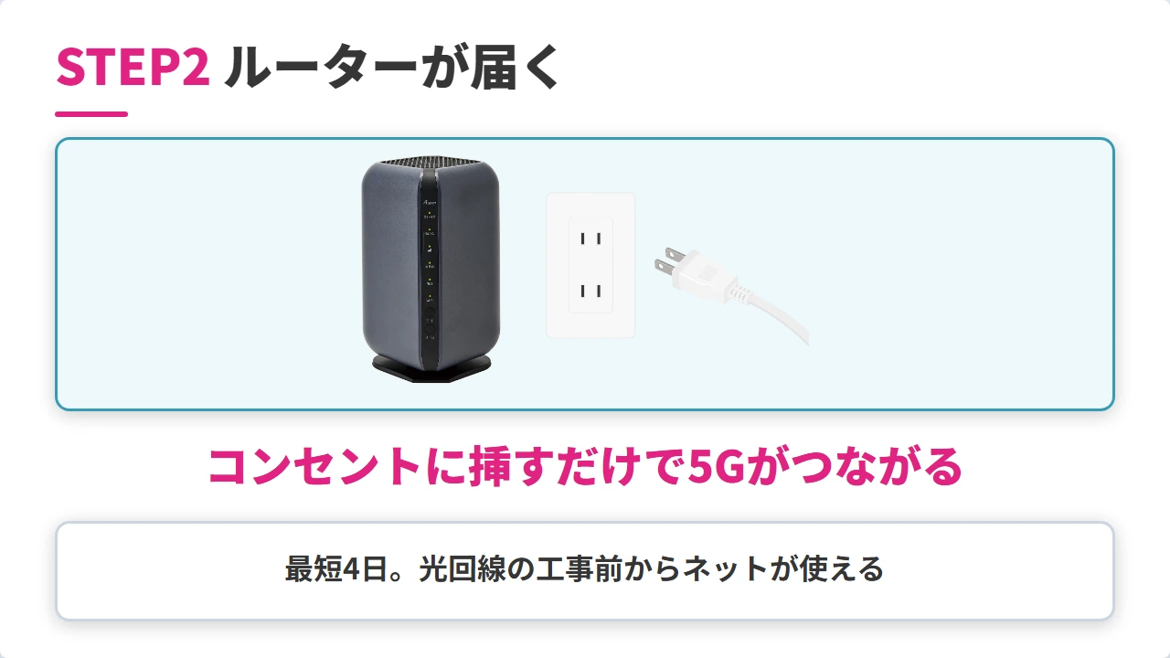 ビッグローブ光プラスの申込み手順2(ルーターをコンセントに挿して5Gで使い始める)